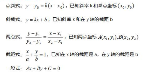 2022年江苏成人高考高起点《数学（文）》科目重点概念2：线