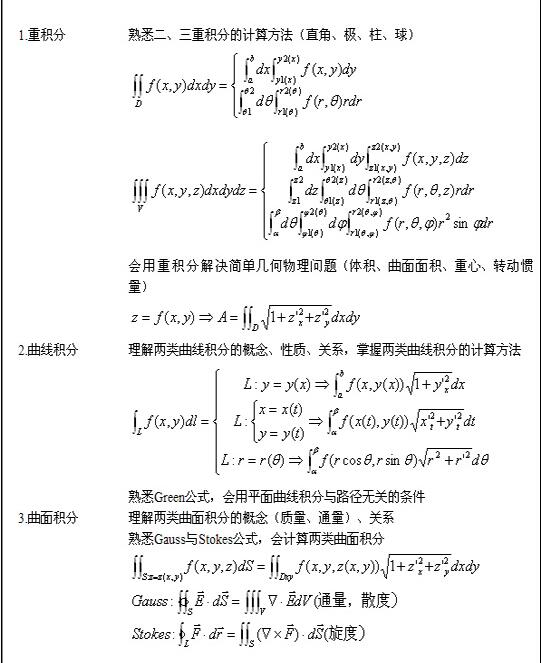 2022年江苏成人高考专升本《高等数学（一）》科目备考重点5：多元函数的积分